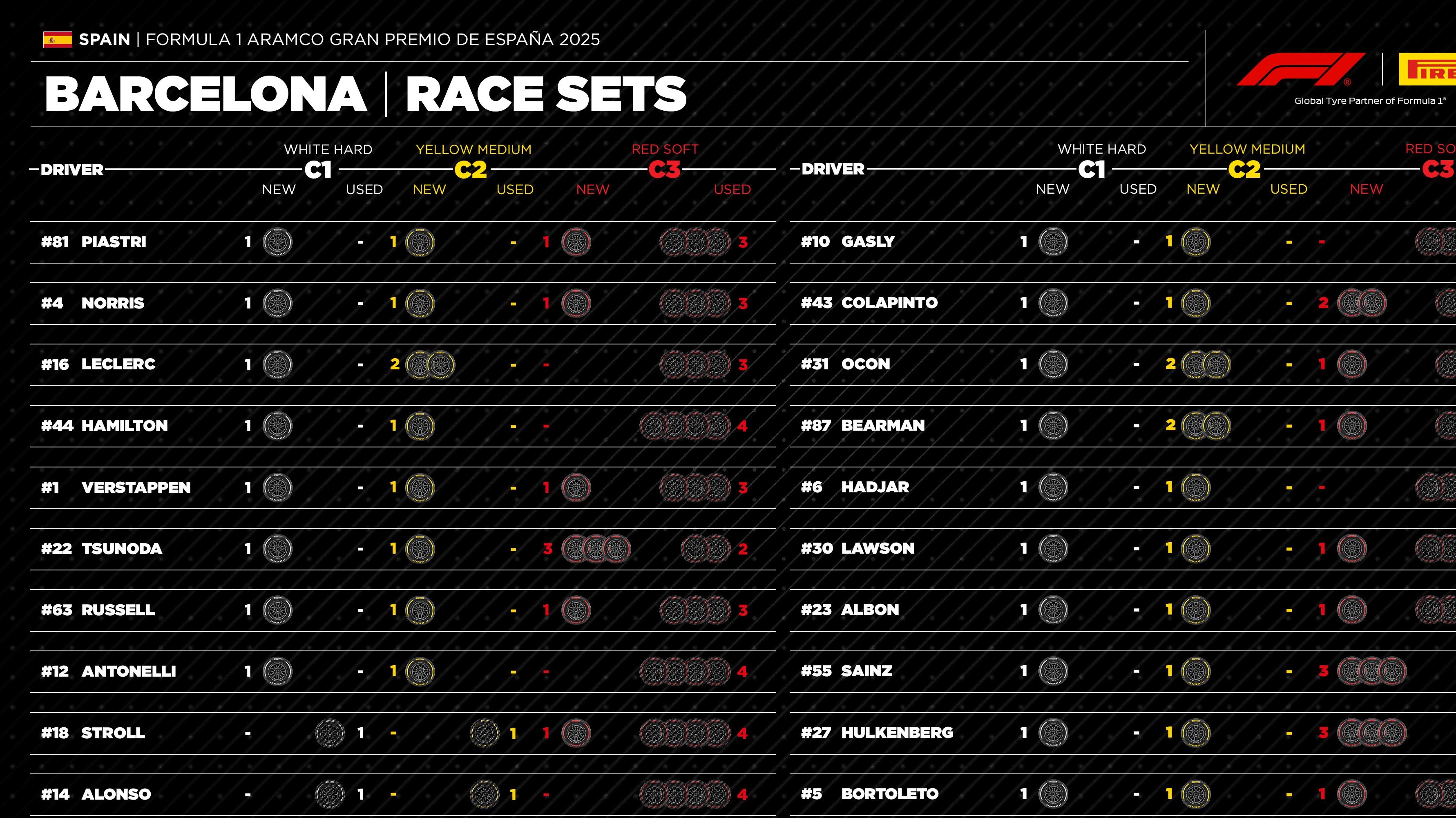 红牛车队碾压威廉姆斯，勒克莱尔统治全场的简单介绍