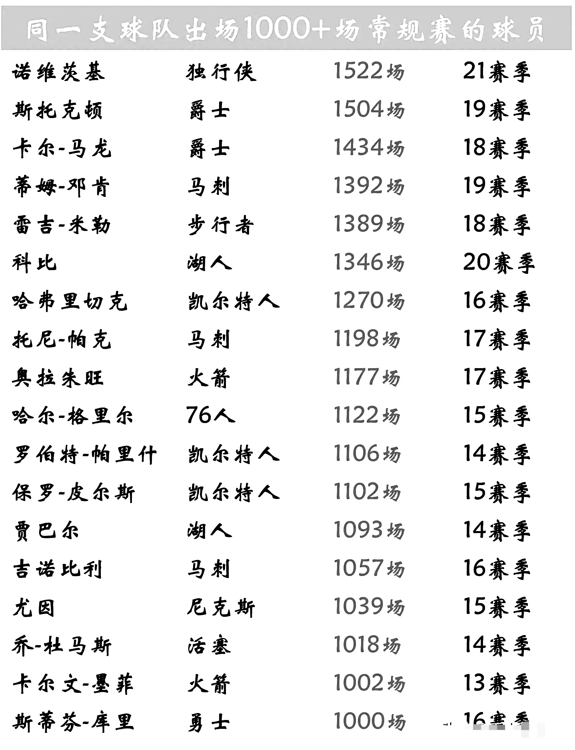 欧洲篮球明星联赛选手名单公布 欧洲篮球明星联赛选手名单公布