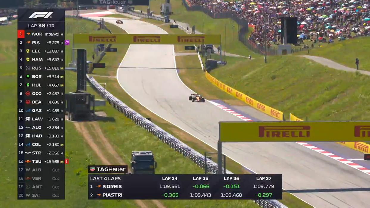 索伯车队力克阿斯顿马丁，皮亚斯特里关键制胜的简单介绍